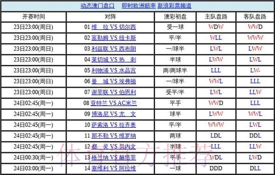 世界杯盘口软件热门 世界杯盘口软件热门
